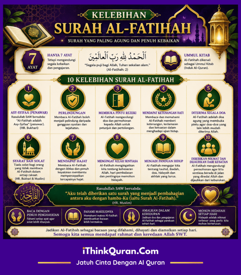 Kelebihan surah al fatihah