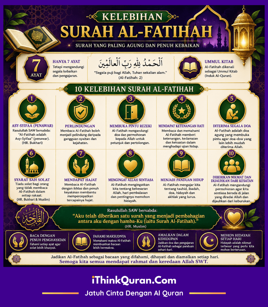 Kelebihan surah al fatihah