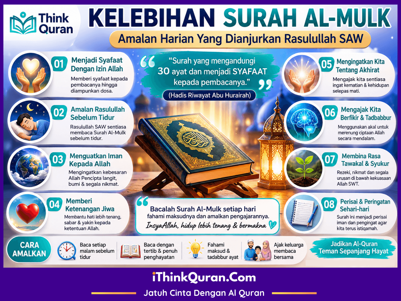 Kelebihan Surah Al Mulk